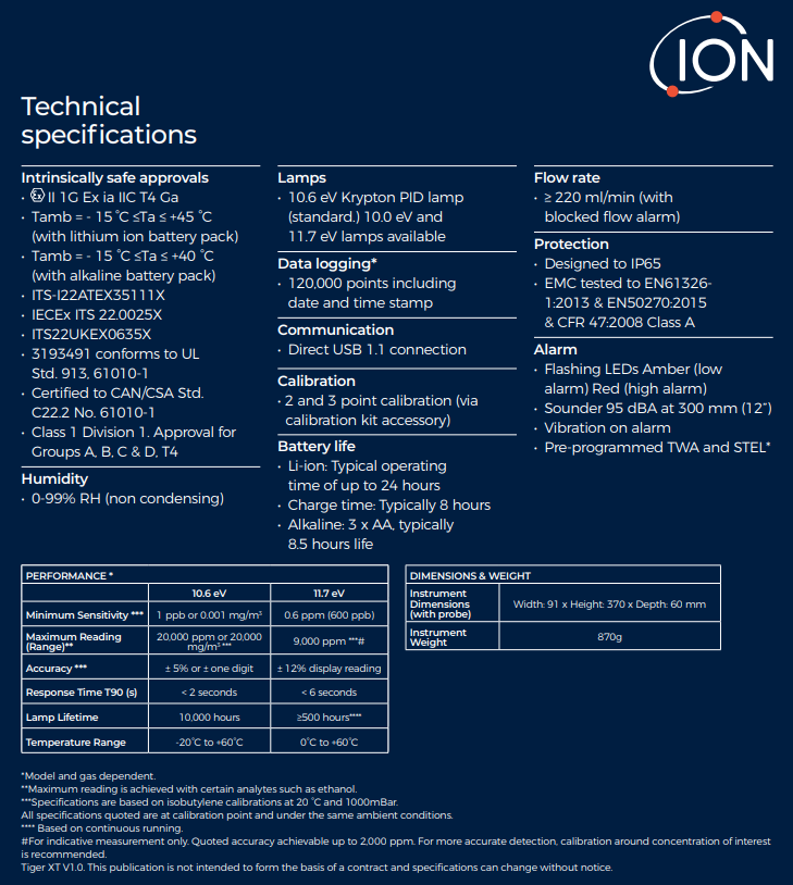 TIGER XT_specification.png