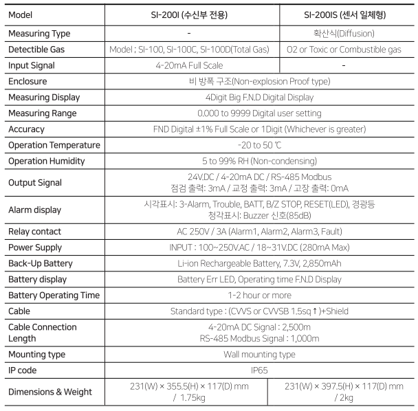 specification_SI-200I&SI-200IS.png
