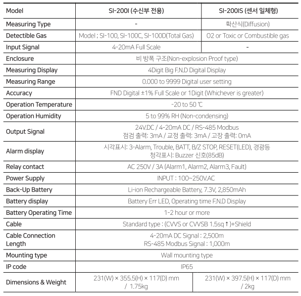 specification_SI-200I&SI-200IS(power supply 수정).png